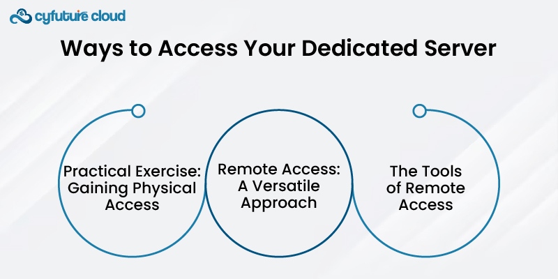 Ways to Access Your Dedicated Server